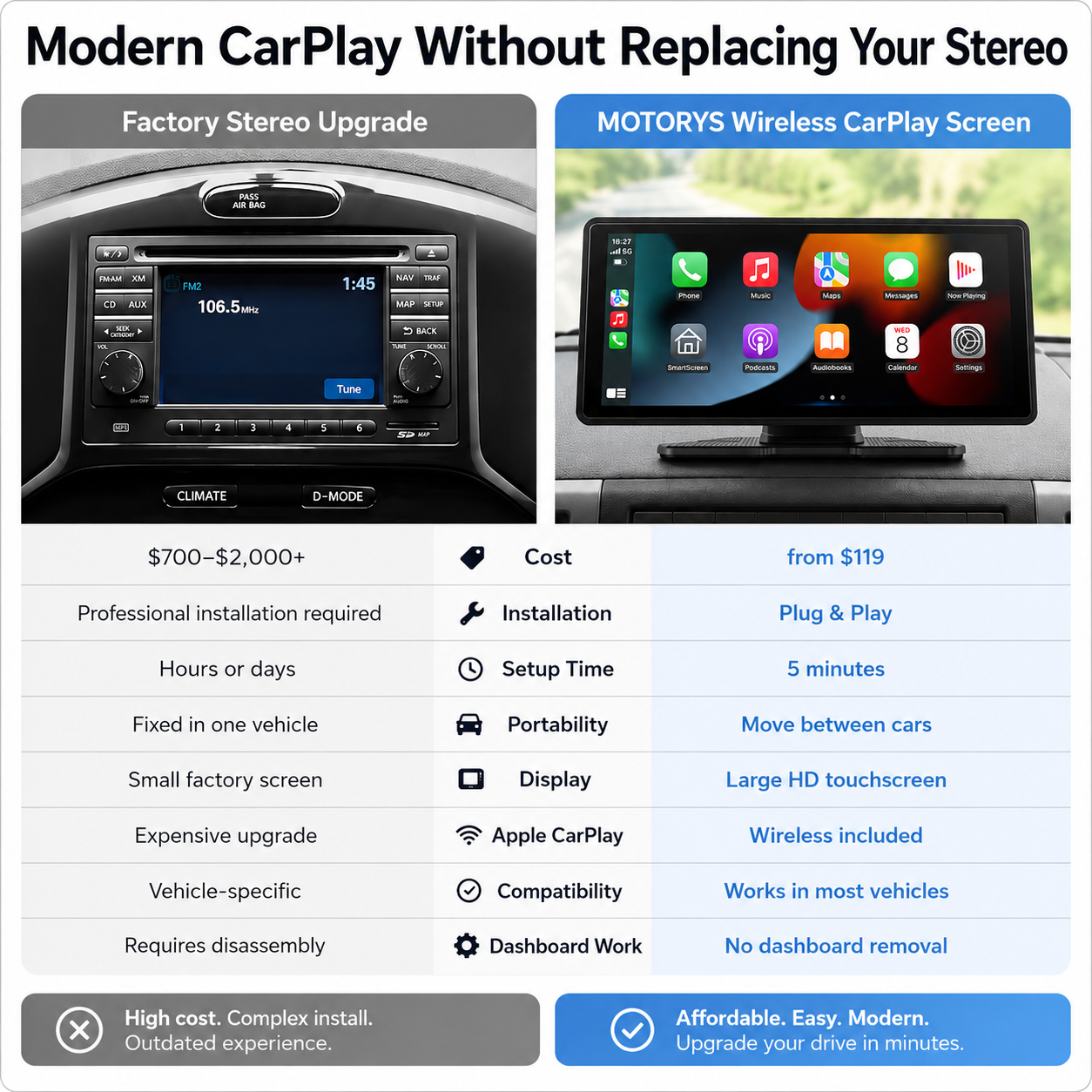 Wireless CarPlay And Android Auto Display For Vehicles