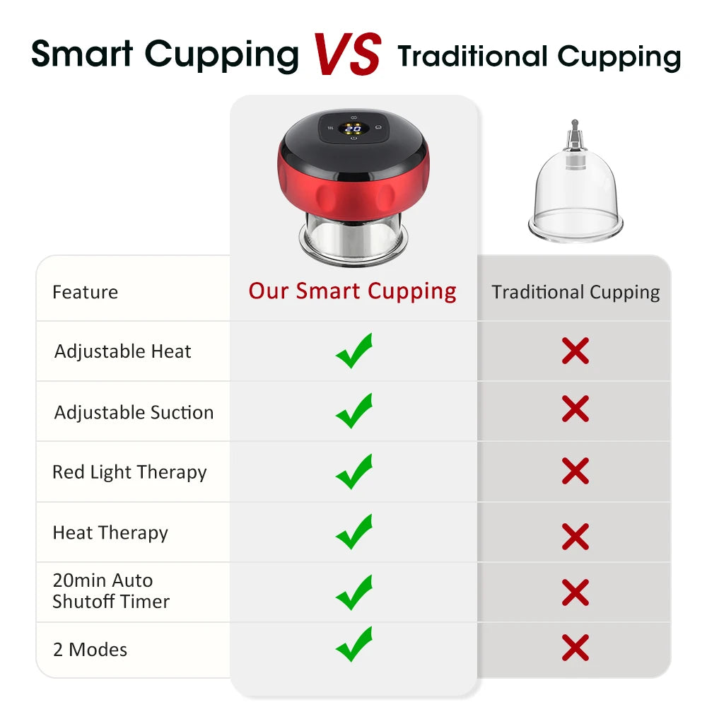 Rechargeable Smart Cupping Massager with Heat