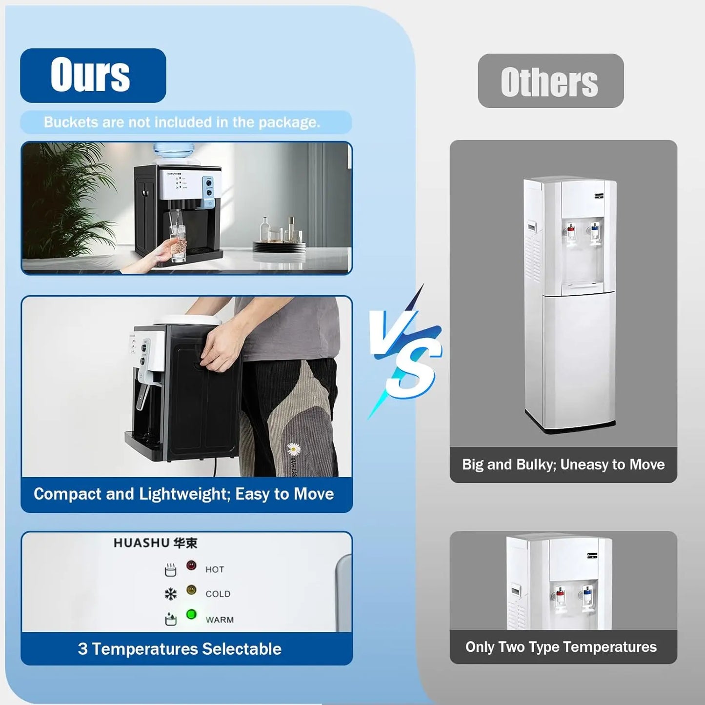 Electric Hot Cold Water Dispenser 5 Gallon Countertop Home Office