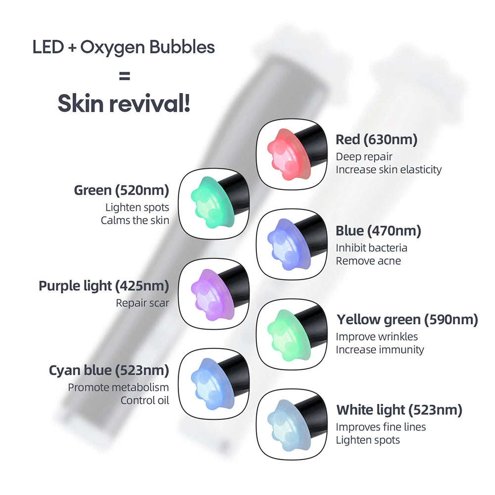 Foreverlily CO2 Oxygen Bubble Pen Beauty Tool For Skin Care