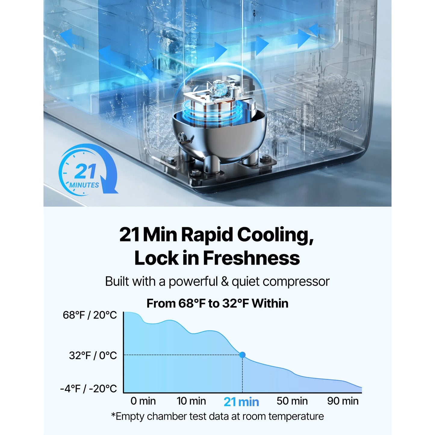 SucceBuy Portable Car Refrigerator with Wheels and App Control