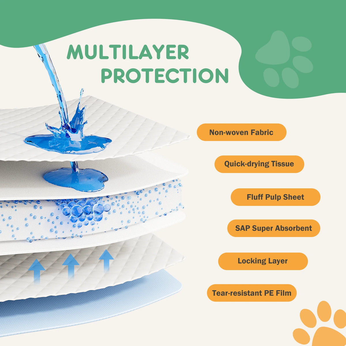 Disposable Dog Training Pee Pads, 22 x 22 in