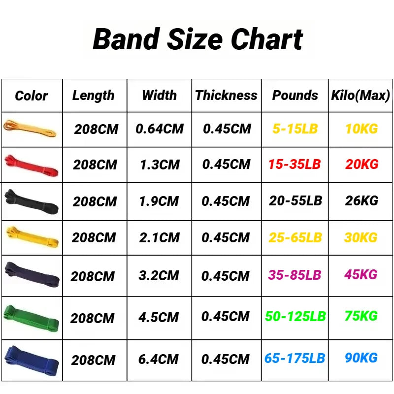 TPE Elastic Resistance Band Set For Strength Training