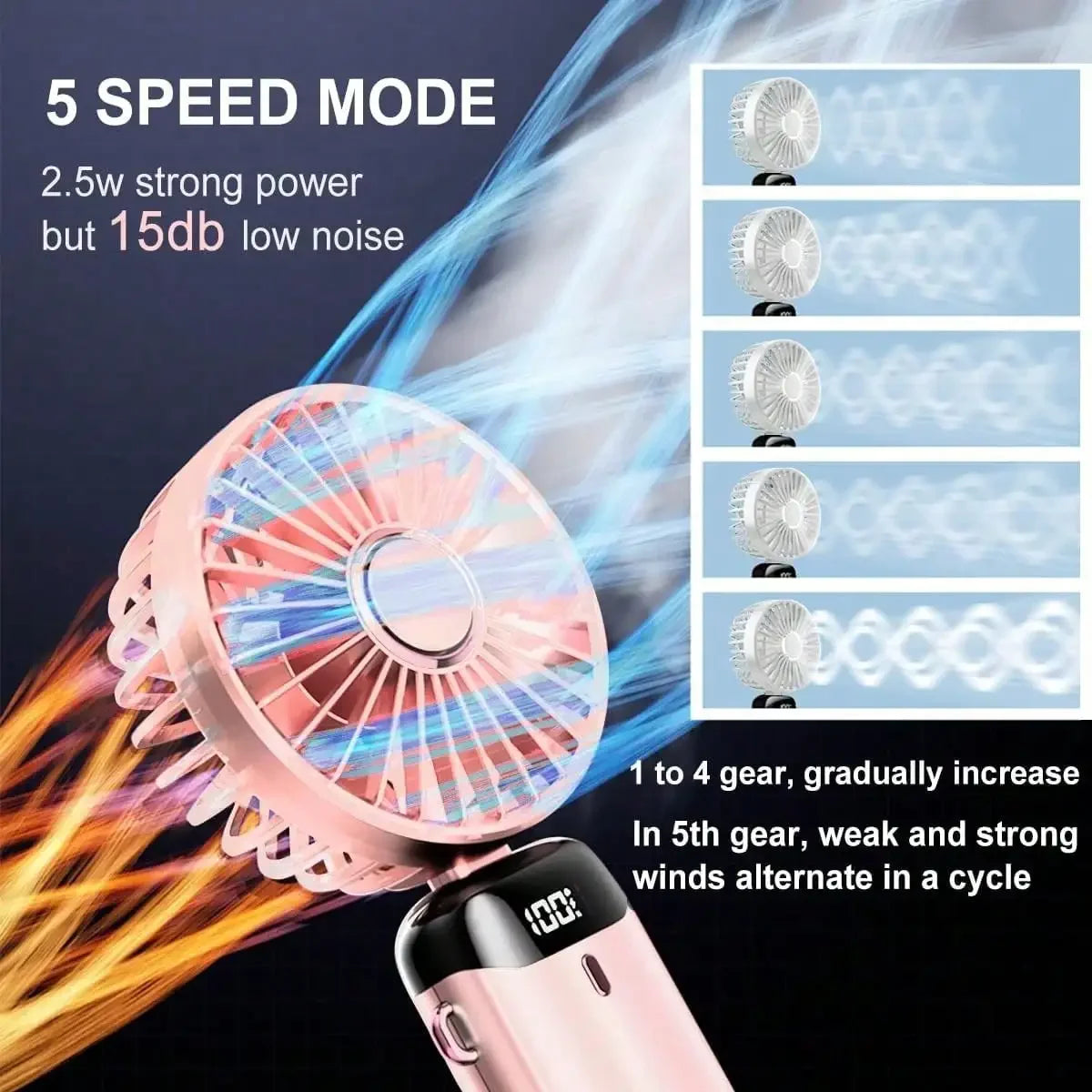Portable Handheld Fan With 4000mAh Battery USB Powered 5 Speeds