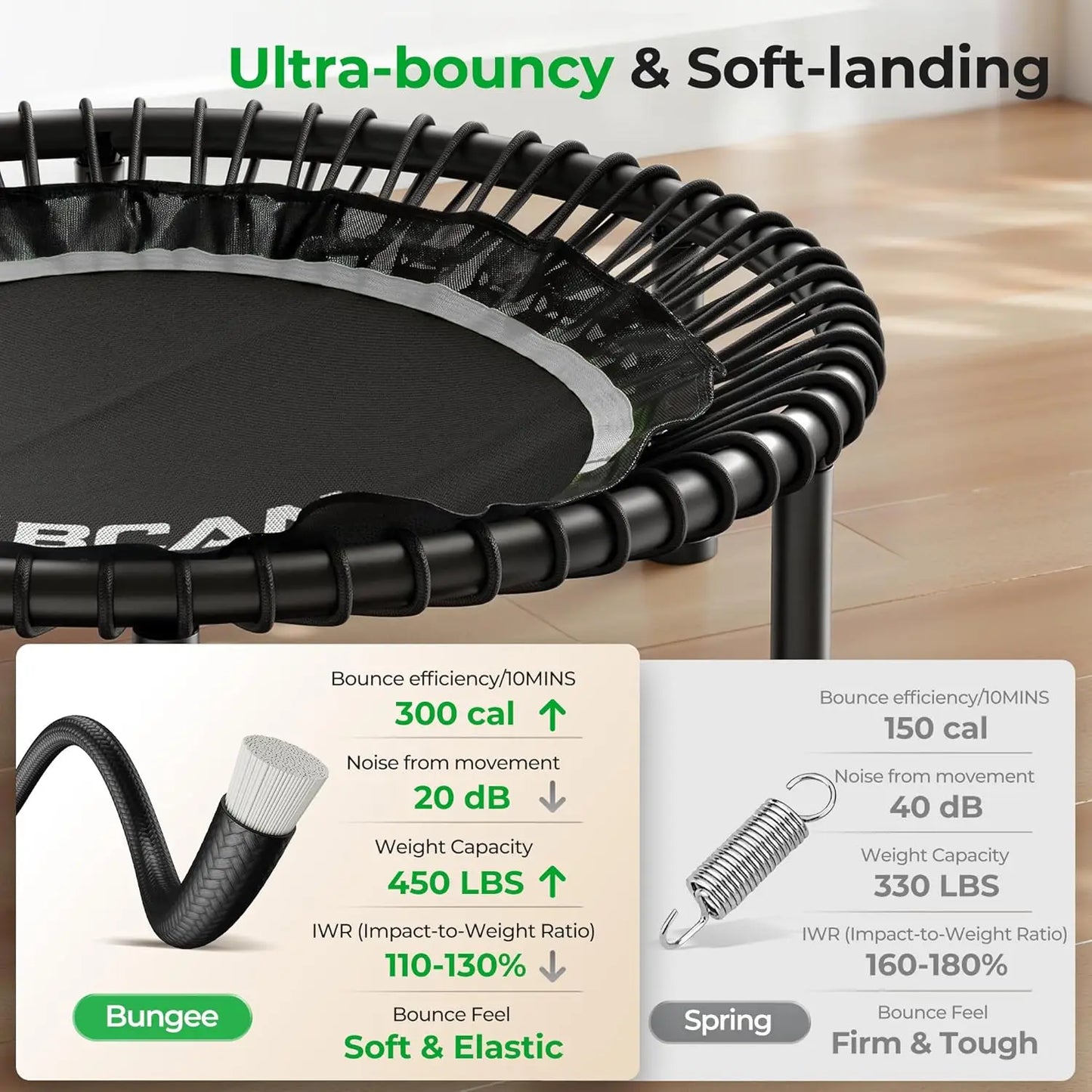 BCAN 450LBS Mini Rebounder Trampoline, Fitness Trampoline with Bungees, Adjustable Handle, Whole-Body Workout & Relaxation-40IN