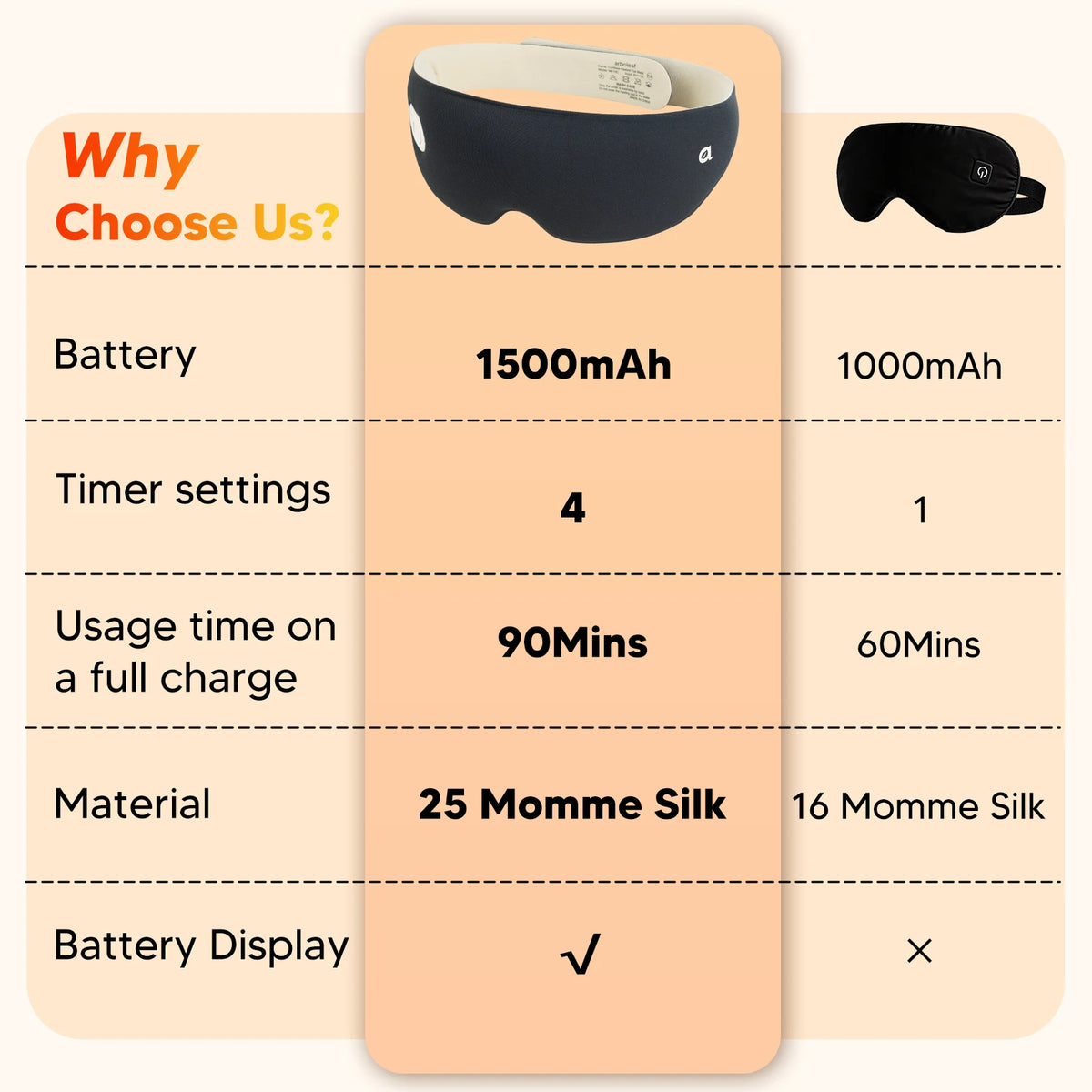 Heated 3D Blackout Sleep Mask with Memory Foam