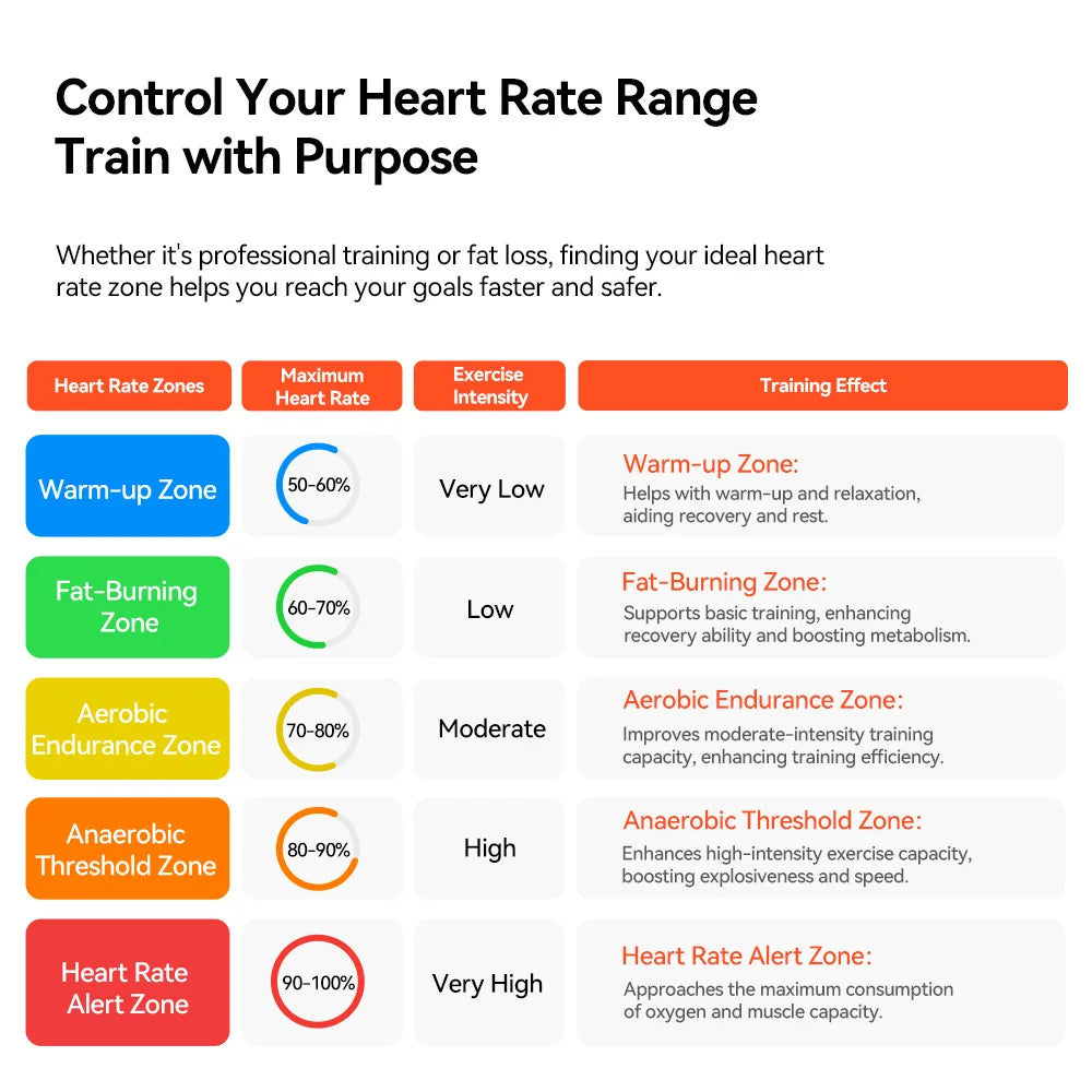 iGPSPORT HR50 Heart Rate Monitor Chest Strap Fitness Running Sport Heart Rate Sensor for Gym Cycling