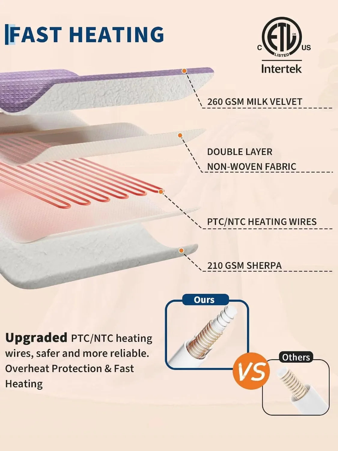 Heated Flannel Sherpa Electric Blanket, 90 x 100 in