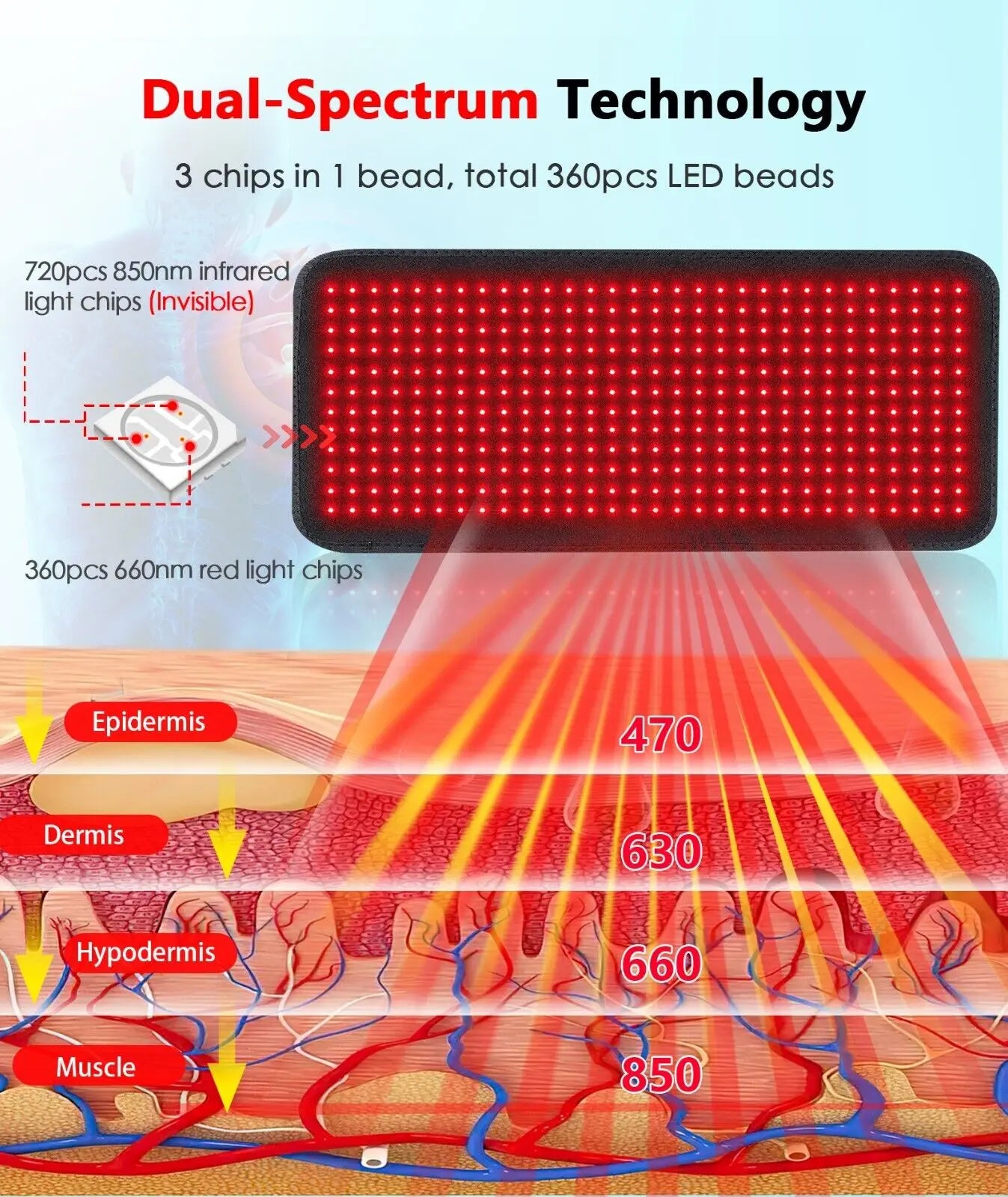 LED Infrared Light Therapy Pad For Whole Body Pain Relief